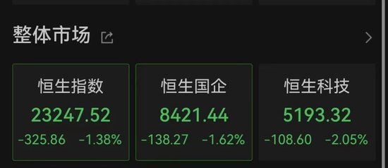 科技股调整,创新药坚挺,亚太市场整体下跌 第1张 科技股调整,创新药坚挺,亚太市场整体下跌 第1张