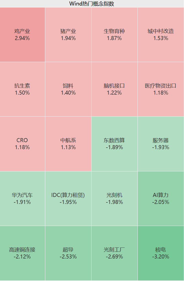逆市拉升,涨停! 第3张 逆市拉升,涨停! 第3张