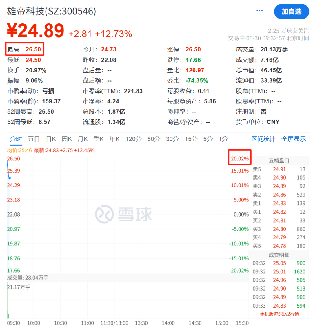 逆市拉升,涨停! 第6张 逆市拉升,涨停! 第6张