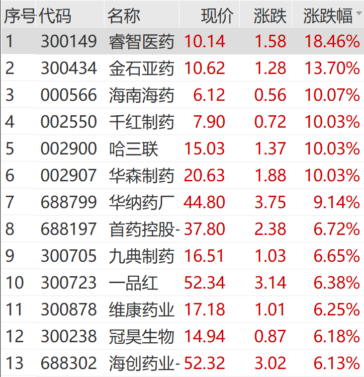 逆市拉升,涨停! 第7张 逆市拉升,涨停! 第7张