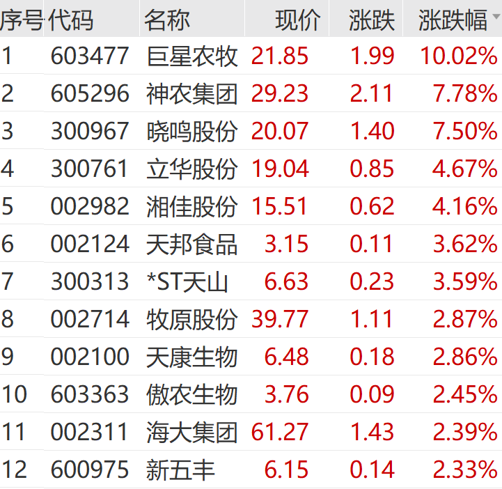 逆市拉升,涨停! 第8张 逆市拉升,涨停! 第8张