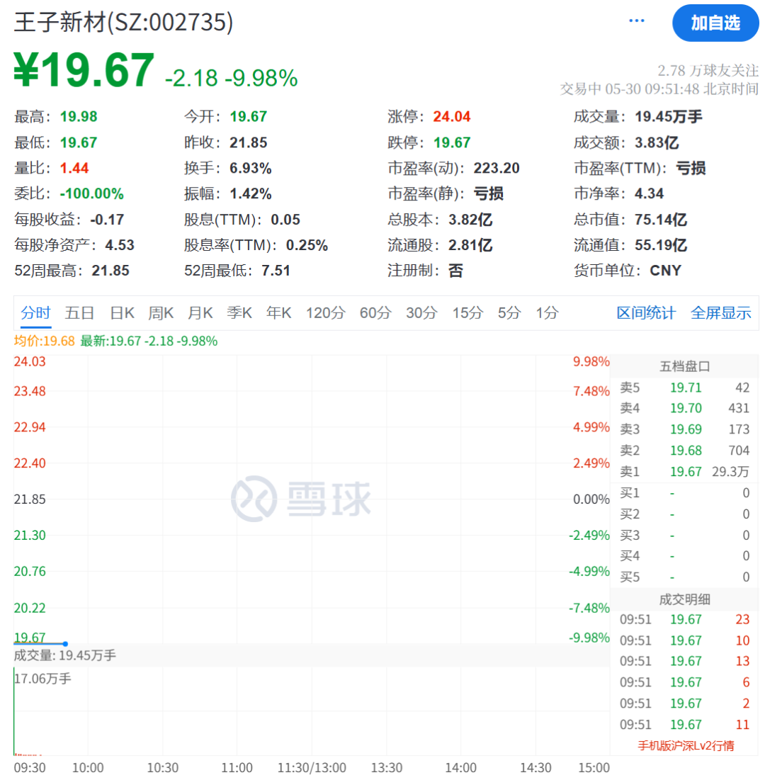 逆市拉升,涨停! 第9张 逆市拉升,涨停! 第9张