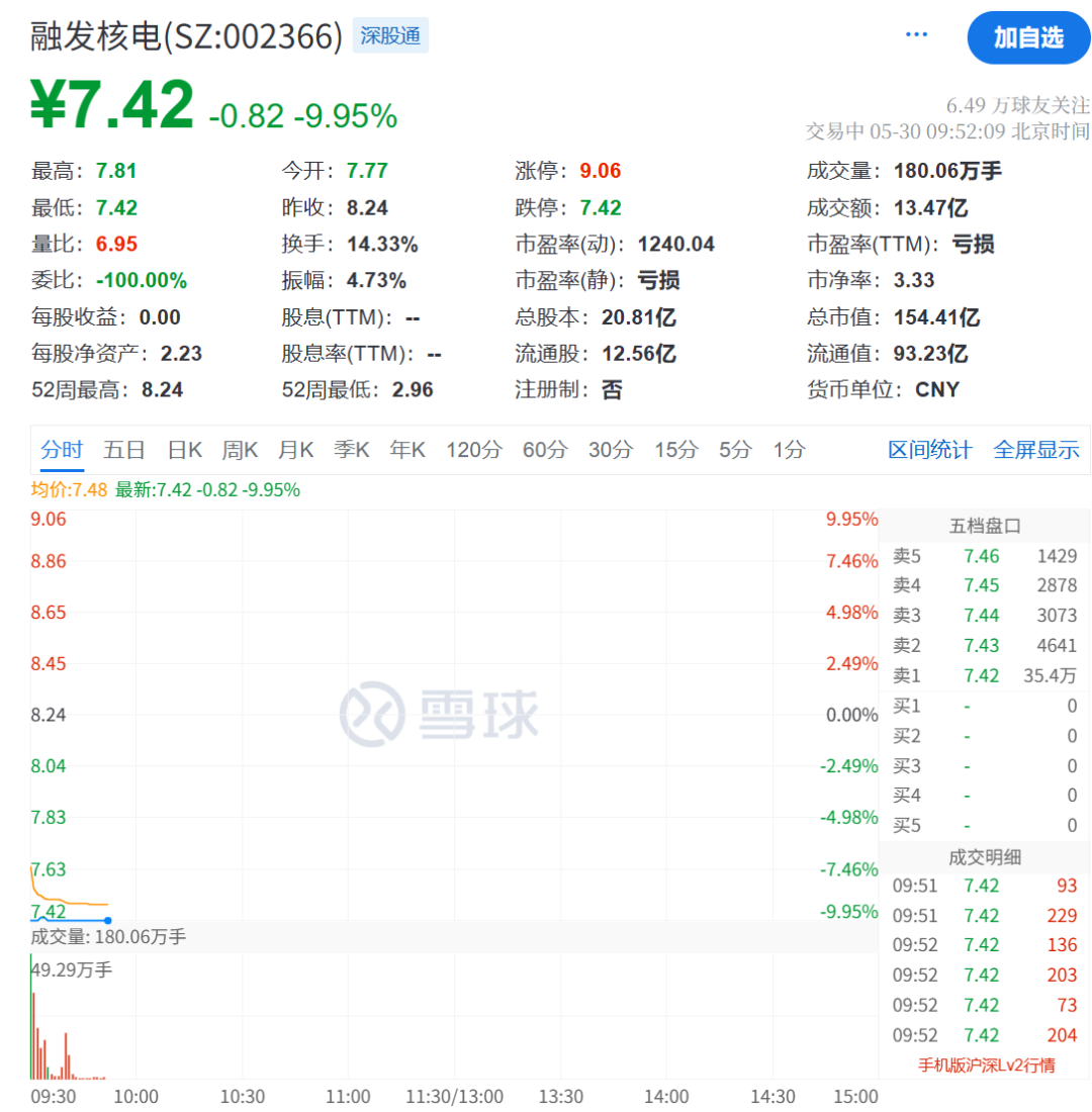 逆市拉升,涨停! 第10张 逆市拉升,涨停! 第10张