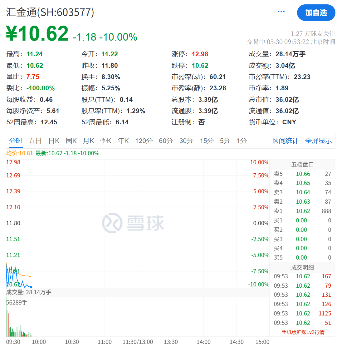 逆市拉升,涨停! 第11张 逆市拉升,涨停! 第11张