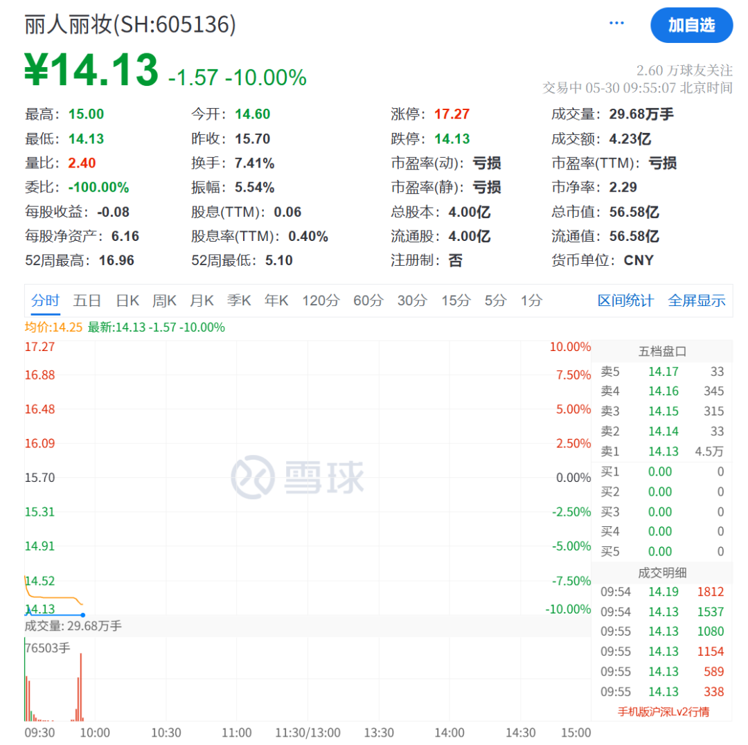 逆市拉升,涨停! 第12张 逆市拉升,涨停! 第12张