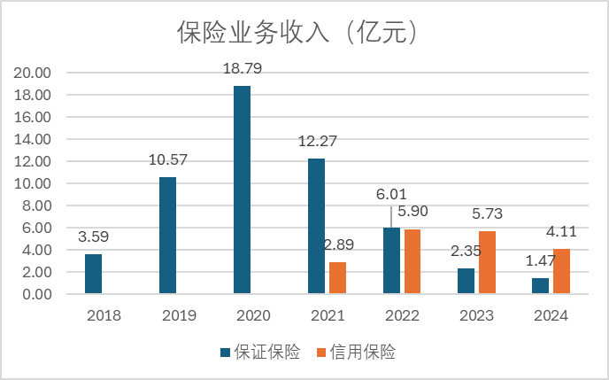 重大诉讼败诉、赔偿或超1.5亿元！永安财险七年治理缺位终尝苦果  第3张