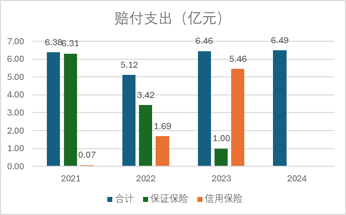 重大诉讼败诉、赔偿或超1.5亿元！永安财险七年治理缺位终尝苦果  第4张