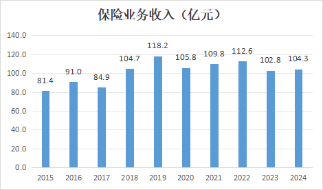 重大诉讼败诉、赔偿或超1.5亿元！永安财险七年治理缺位终尝苦果  第5张