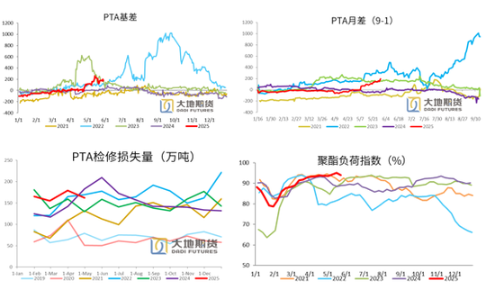 聚酯热点评论：暴涨的PTA又跌回来了，后市如何演绎？  第4张