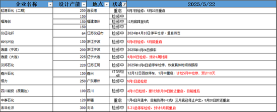 聚酯热点评论：暴涨的PTA又跌回来了，后市如何演绎？  第5张