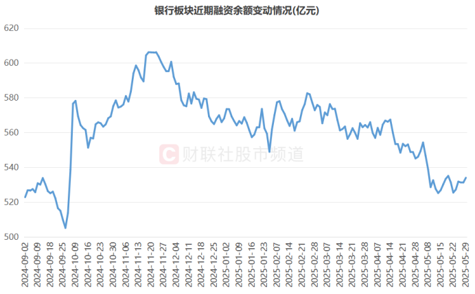 银行天团悄然发力！多股又创历史创新高，相关ETF连涨4周，目前估值情况一览  第4张