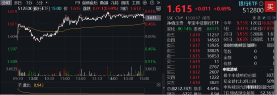 继续走强，银行ETF连涨4周，还能买吗？震荡市银行牛！  第2张