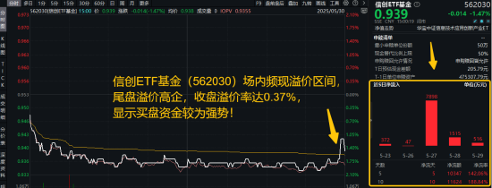 发生了什么?本周信创霸屏、热度飙升,资金逢跌进场抢筹,信创ETF基金(562030)10日吸金1.16亿元 第1张 发生了什么?本周信创霸屏、热度飙升,资金逢跌进场抢筹,信创ETF基金(562030)10日吸金1.16亿元 第1张