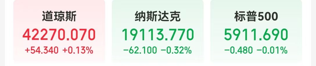 特朗普要求美汽车制造商必须在国内生产整车，特斯拉市值一夜蒸发超2700亿元！美重磅数据出炉，黄金原油收跌  第2张