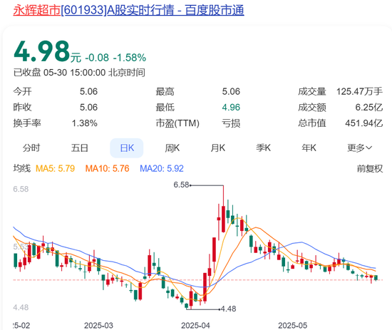 永辉超市及其董事长被限制高消费，“因拖欠搬运费等共37万元”！公司最新回应  第5张