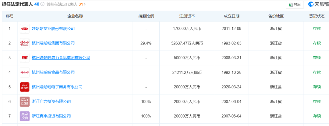 宗馥莉,正式接班娃哈哈! 第5张 宗馥莉,正式接班娃哈哈! 第5张