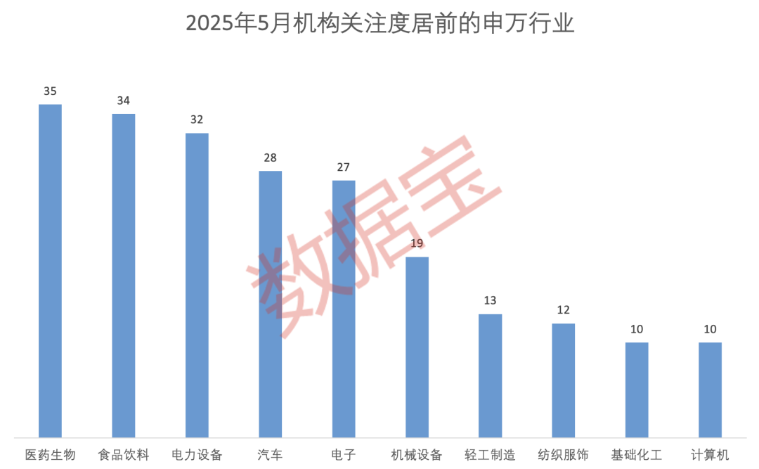 科技+消费双主线爆发？多股评级获上调！  第1张