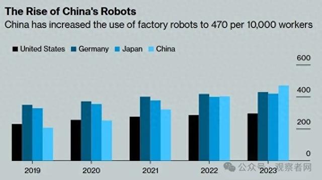 “马斯克担忧：我们是第一，但第二到第十都会是中国的”  第1张