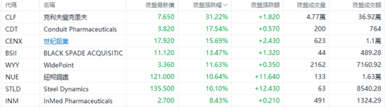 黄金,回来了?现货黄金周一跳空高开,重新站上3300美元关口 第3张 黄金,回来了?现货黄金周一跳空高开,重新站上3300美元关口 第3张