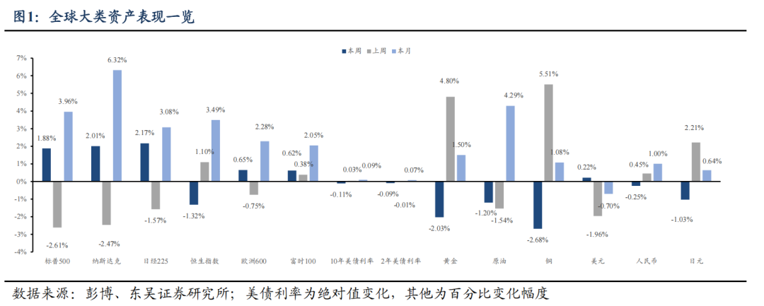 东吴证券：特朗普对等关税能否延续？  第1张