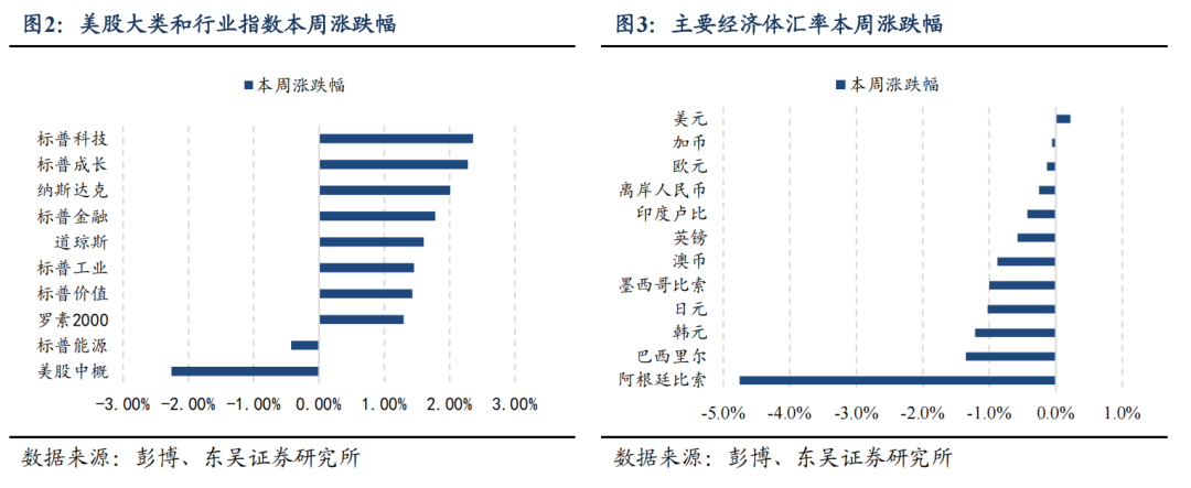 东吴证券：特朗普对等关税能否延续？  第2张