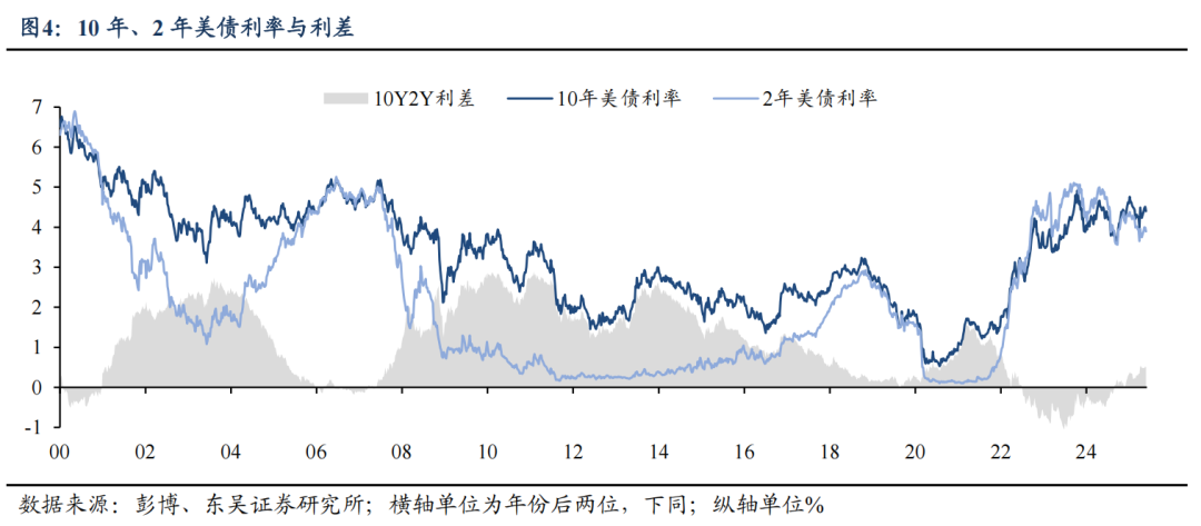 东吴证券：特朗普对等关税能否延续？  第3张