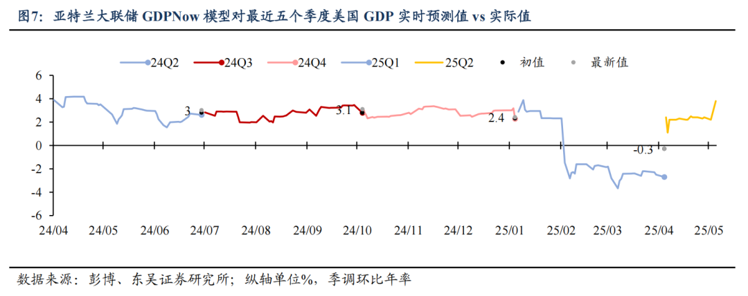 东吴证券：特朗普对等关税能否延续？  第5张