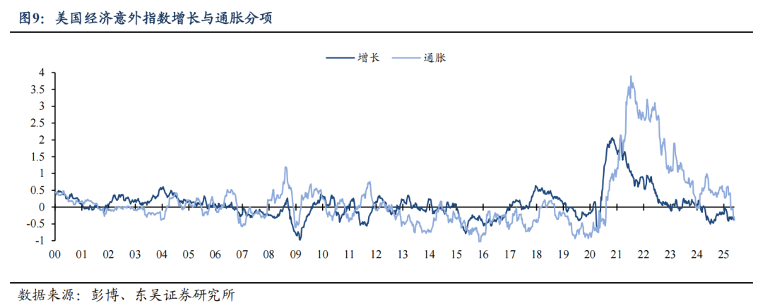 东吴证券：特朗普对等关税能否延续？  第7张