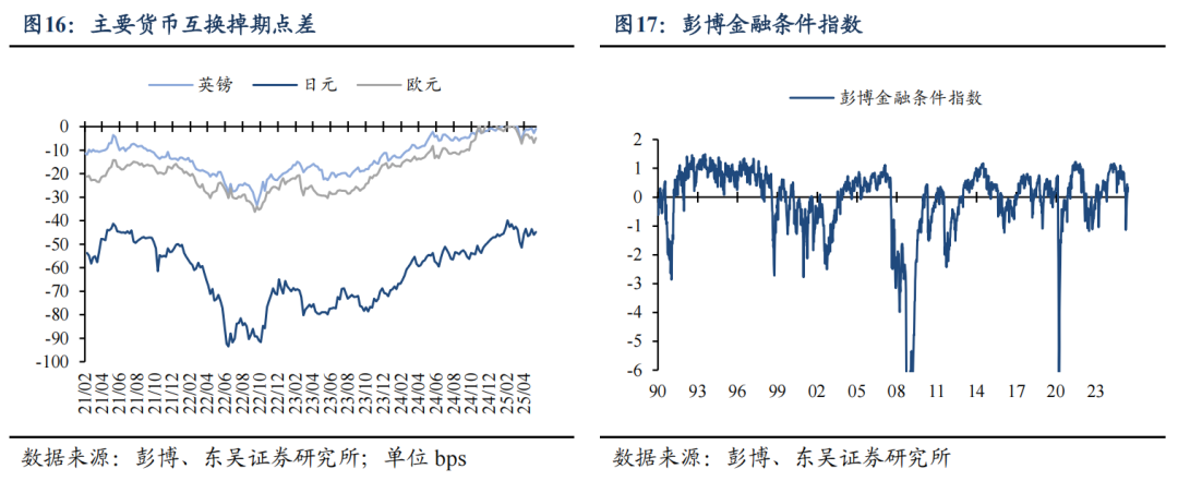 东吴证券：特朗普对等关税能否延续？  第11张