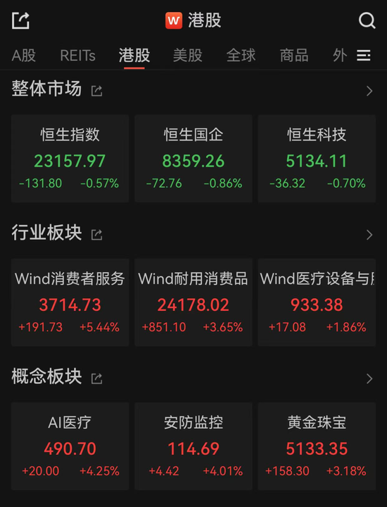 港股大反弹,“雪王”创新高 第1张 港股大反弹,“雪王”创新高 第1张