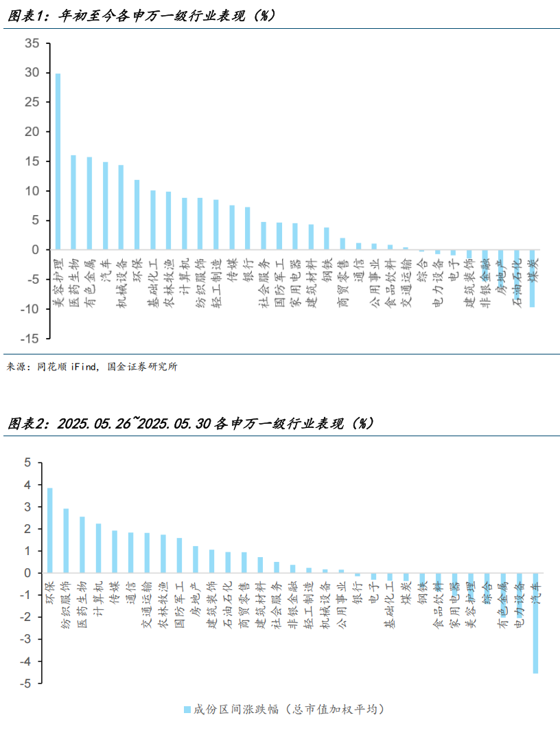 【国金医药·行业周报】创新药密集获批,后续关注国采、国谈进展 第3张 【国金医药·行业周报】创新药密集获批,后续关注国采、国谈进展 第3张