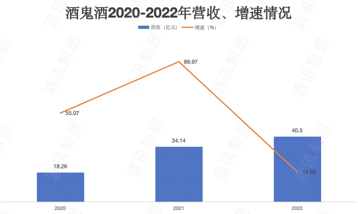 酒鬼酒“激进账单”未完待还  第3张