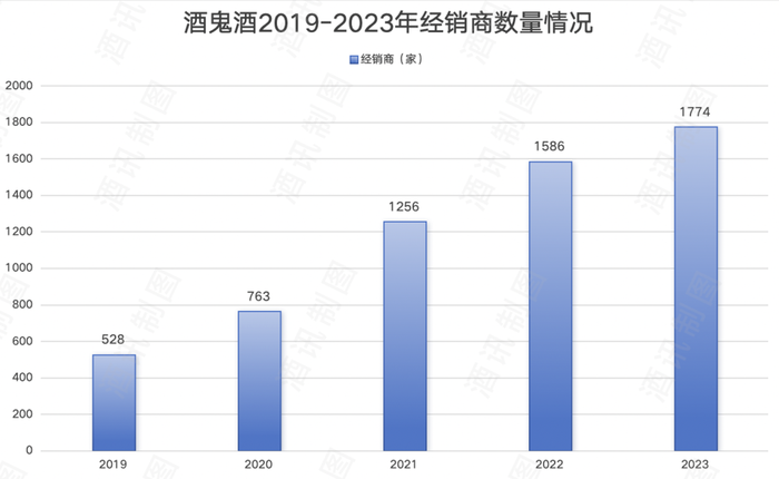 酒鬼酒“激进账单”未完待还  第6张
