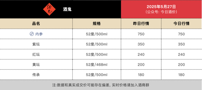 酒鬼酒“激进账单”未完待还  第7张