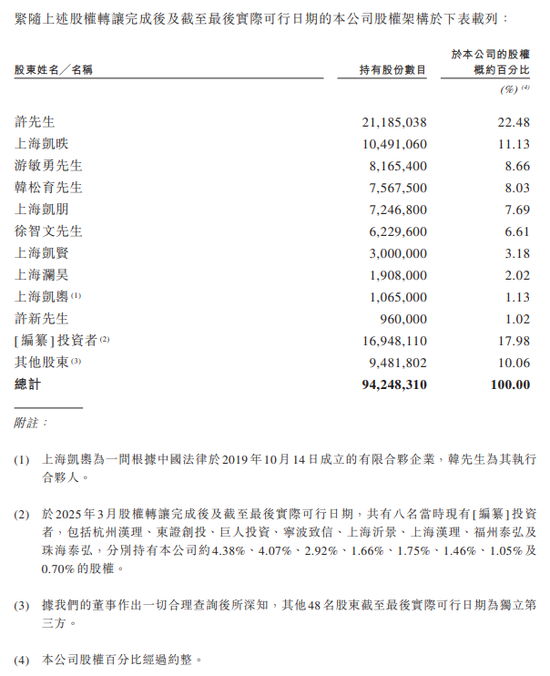 前宝洁高管创业、史玉柱参投，凯诘电商闯港股  第1张