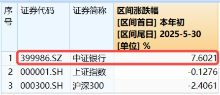 512800,叒创新纪录!银行股再现批量新高!“吃药”行情回归,主力资金爆买,国内首只药ETF火热发行中 第4张 512800,叒创新纪录!银行股再现批量新高!“吃药”行情回归,主力资金爆买,国内首只药ETF火热发行中 第4张
