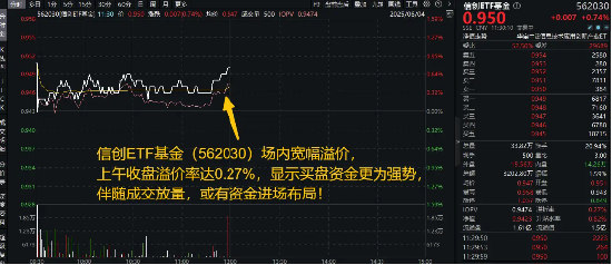 软件大革命的起点？别小看DeepSeek-R1模型更新，信创ETF基金（562030）宽幅溢价，买盘资金强势！  第1张