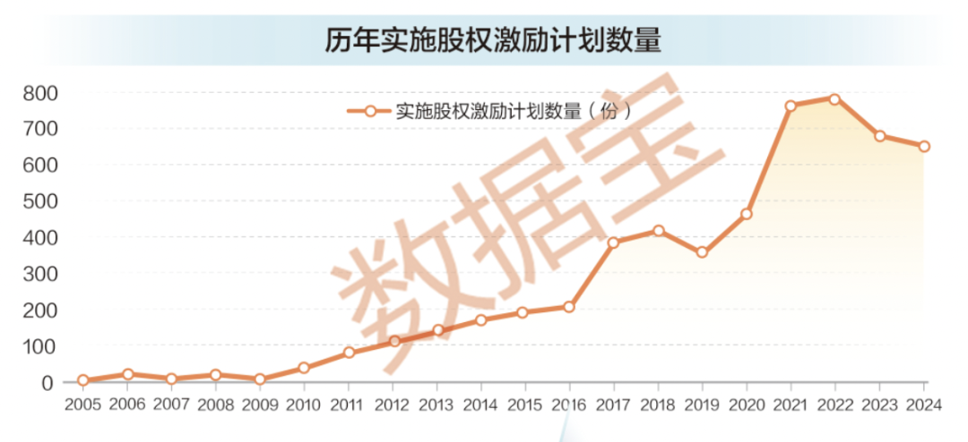 稀缺,股权激励高增长股票,25股上榜! 第1张 稀缺,股权激励高增长股票,25股上榜! 第1张