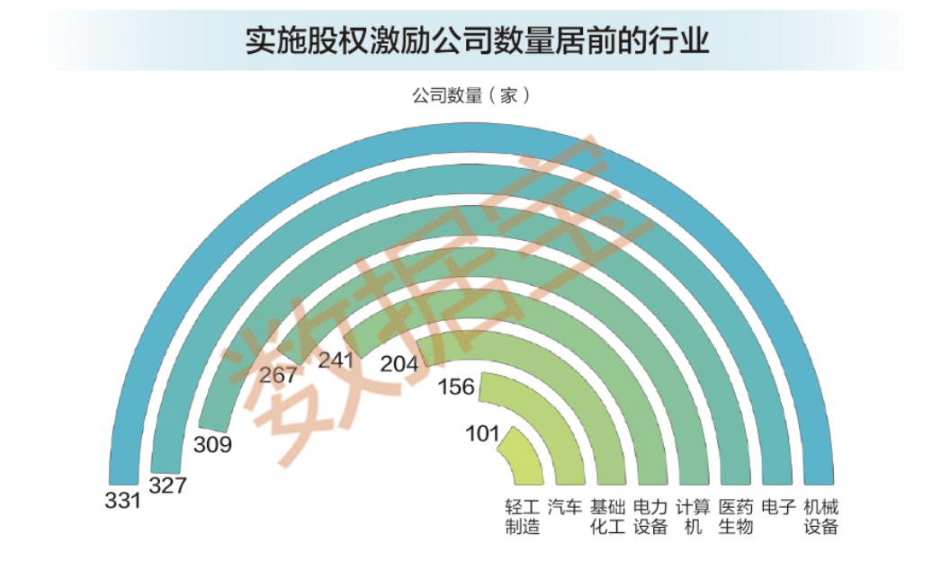 稀缺,股权激励高增长股票,25股上榜! 第2张 稀缺,股权激励高增长股票,25股上榜! 第2张