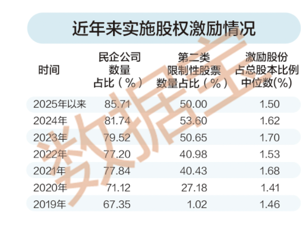 稀缺,股权激励高增长股票,25股上榜! 第3张 稀缺,股权激励高增长股票,25股上榜! 第3张