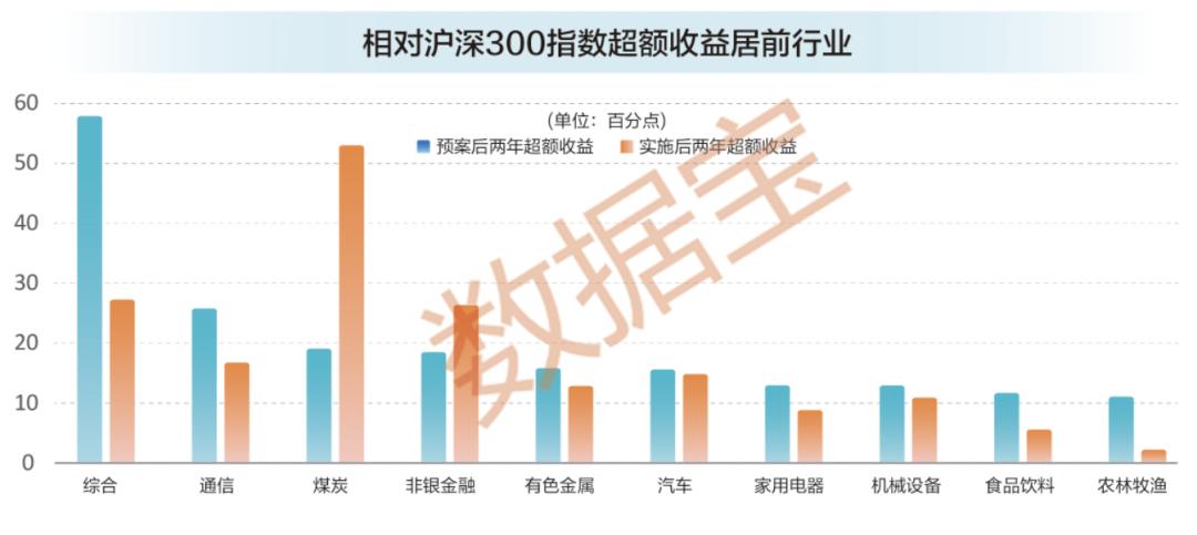 稀缺,股权激励高增长股票,25股上榜! 第4张 稀缺,股权激励高增长股票,25股上榜! 第4张