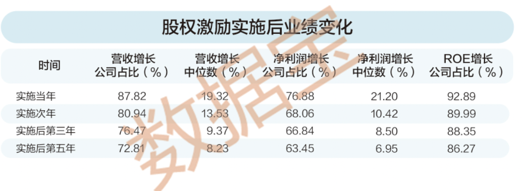 稀缺,股权激励高增长股票,25股上榜! 第5张 稀缺,股权激励高增长股票,25股上榜! 第5张