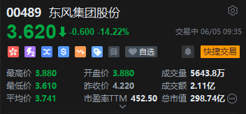 东风集团股份低开8%,控股股东东风公司暂不涉及相关资产和业务重组 第2张 东风集团股份低开8%,控股股东东风公司暂不涉及相关资产和业务重组 第2张