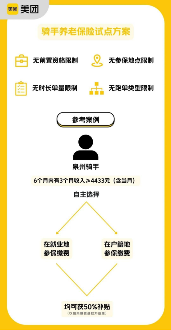 日赚过亿，美团亮眼财报背后的商业悖论  第2张
