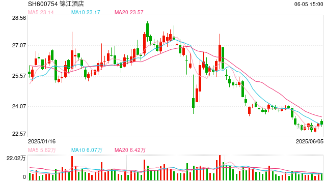 锦江酒店，宣布赴香港IPO，冲刺A+H  第1张