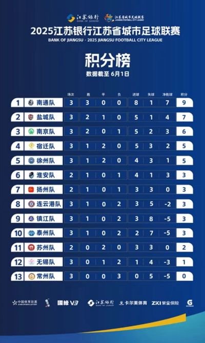 “苏超”爆红给足球产业带来哪些启示?成功是否可以复制? 第2张 “苏超”爆红给足球产业带来哪些启示?成功是否可以复制? 第2张