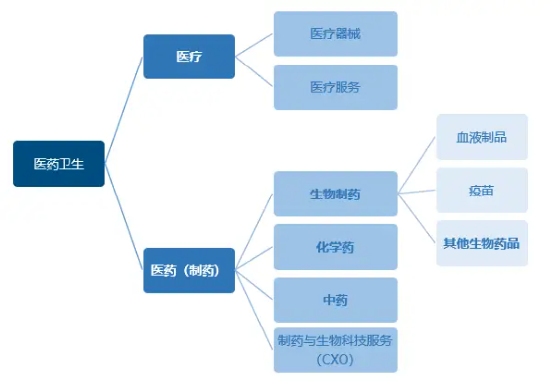 为什么说“药”好起来了  第1张