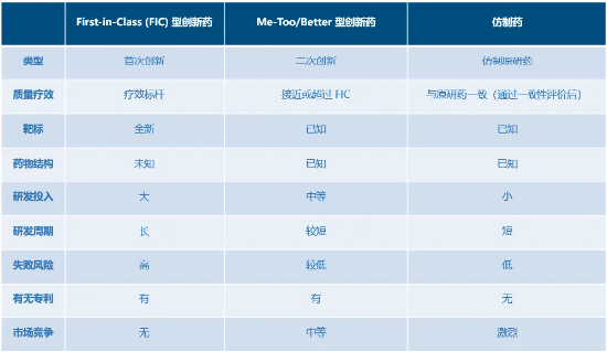 为什么说“药”好起来了  第3张