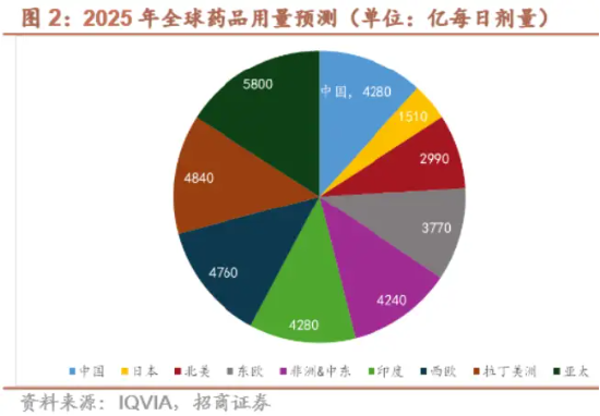 为什么说“药”好起来了  第5张