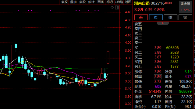 不到2分钟，垂直封板！A股又一赛道，涨停潮！  第2张
